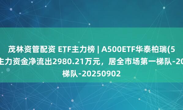 茂林资管配资 ETF主力榜 | A500ETF华泰柏瑞(563360)主力资金净流出2980.21万元，居全市场第一梯队-20250902